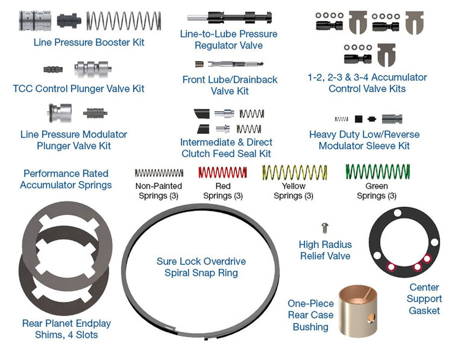 4r100 Sonnax Performance pack HP-4R100-01 S36741EDK Tiger Transmissions